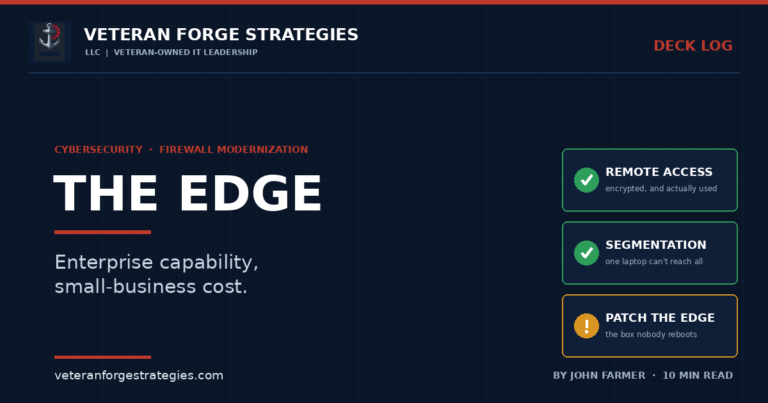 Veteran Forge Strategies Deck Log article graphic — The Edge. Enterprise capability, small-business cost. Three tiles: encrypted remote access people actually use, network segmentation so one laptop can't reach everything, and patching the firewall itself — the box nobody reboots. Firewall modernization feature by John Farmer.