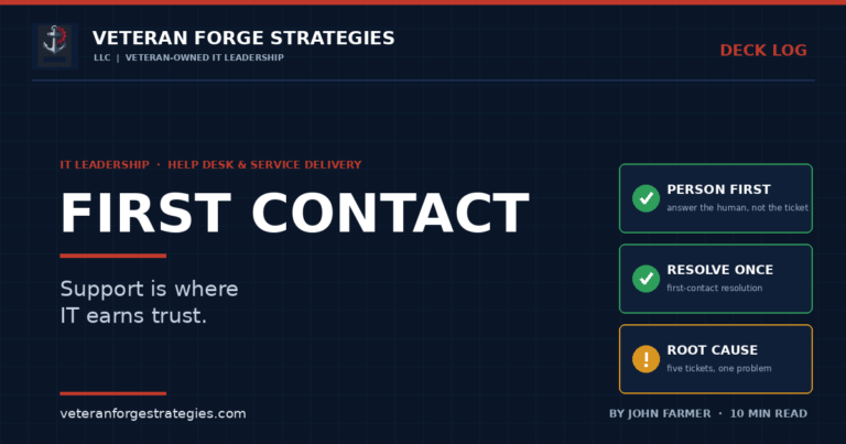 Veteran Forge Strategies Deck Log article graphic — First Contact. Support is where IT earns trust. Three service-delivery principles: answer the person not just the ticket, resolve on first contact, and fix the root cause because five tickets are usually one problem. IT help desk and service delivery feature by John Farmer.