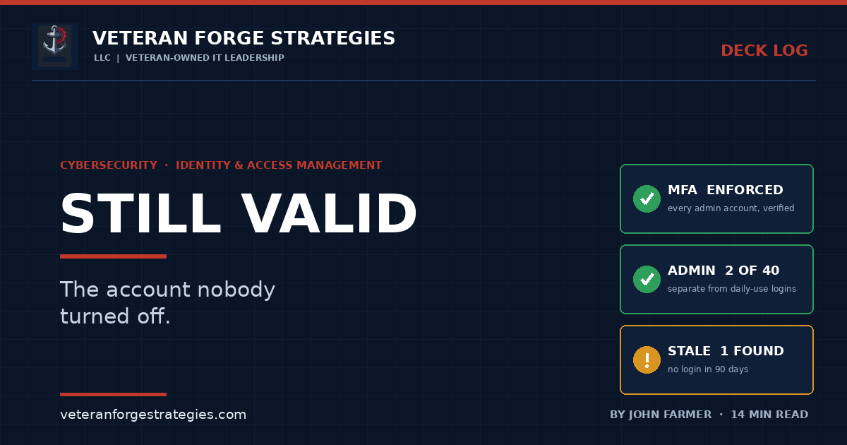 Veteran Forge Strategies Deck Log article graphic — Still Valid, the account nobody turned off. Status cards show MFA enforced on every admin account, admin logins separated from daily use, and one stale account with no login in 90 days. Cybersecurity feature by John Farmer.