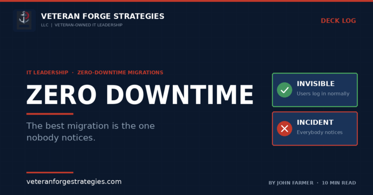Veteran Forge Strategies Deck Log article graphic — Zero Downtime, the best migration is the one nobody notices. Contrast cards show invisible cutovers versus front-page incidents. IT leadership feature by John Farmer.