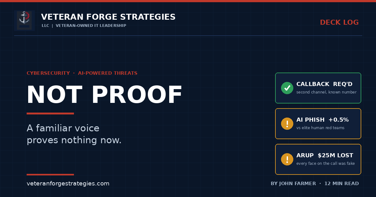 Veteran Forge Strategies Deck Log article graphic — Not Proof. A familiar voice proves nothing now. Status cards show a required callback on a second channel to a known number, AI phishing outperforming elite human red teams by about half a percentage point, and the Arup case where 25 million dollars was lost because every face on the video call was fake. AI-powered threats feature by John Farmer.